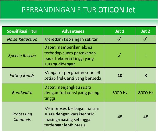 Oticon Jet