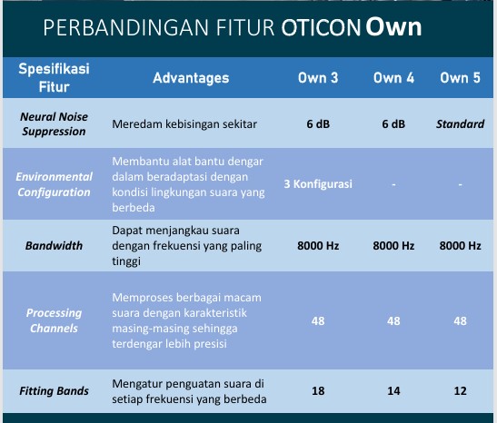 Oticon Own Perbandingan