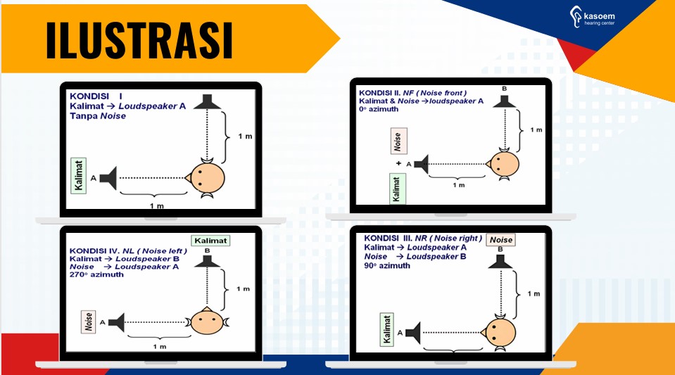 Hearing In Noise Test